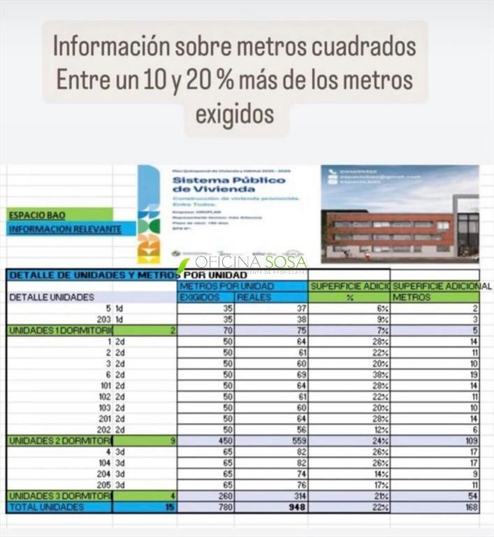 ESTRENA EN 2027!!  OCUPE CON U$S 7425 Y CUOTAS