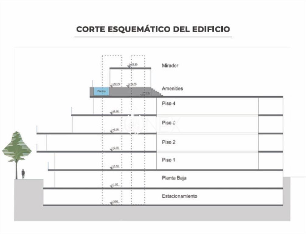VENTA APARTAMENTOS A ESTRENAR PUNTA CARRETAS