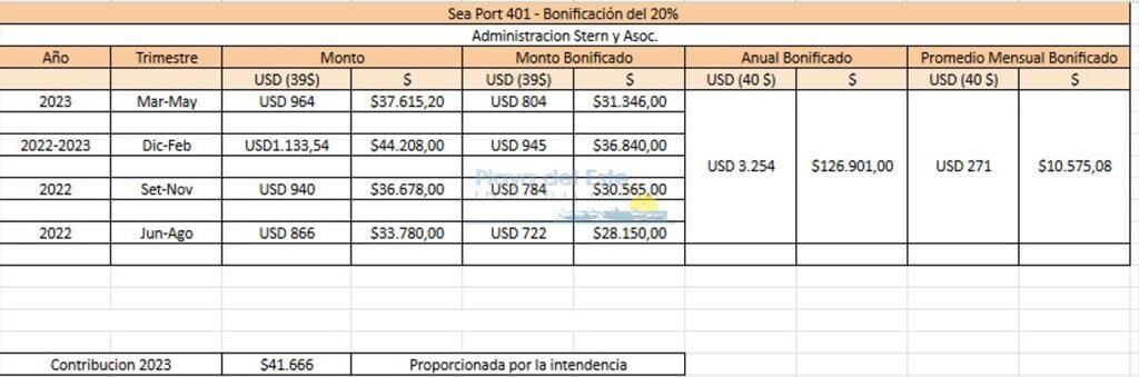 Gran departamento de 1 dormitorio en venta