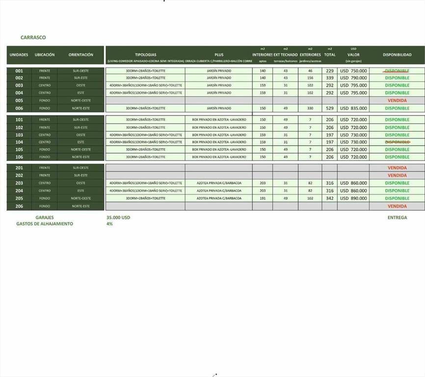 VENTA DE EXCLUSIVOS APARTAMENTOS 3 Y 4 D CARRASCO