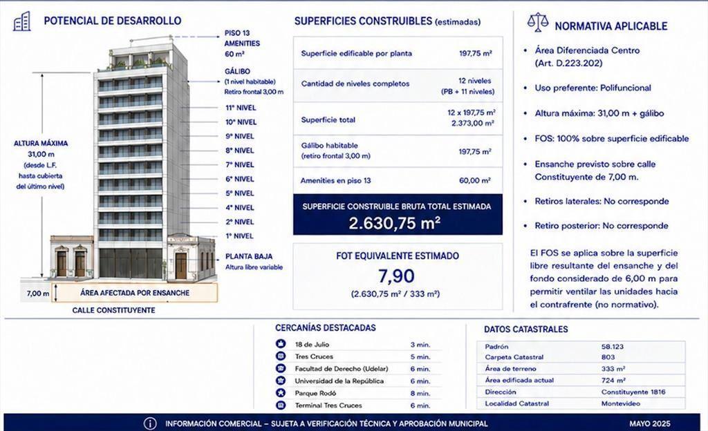 VENTA TERRENO, CORDÓN EXCELENTE UBICACION