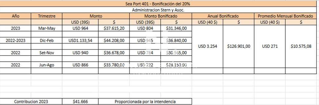 Apartamento de 1 dormitorio en Peninsula