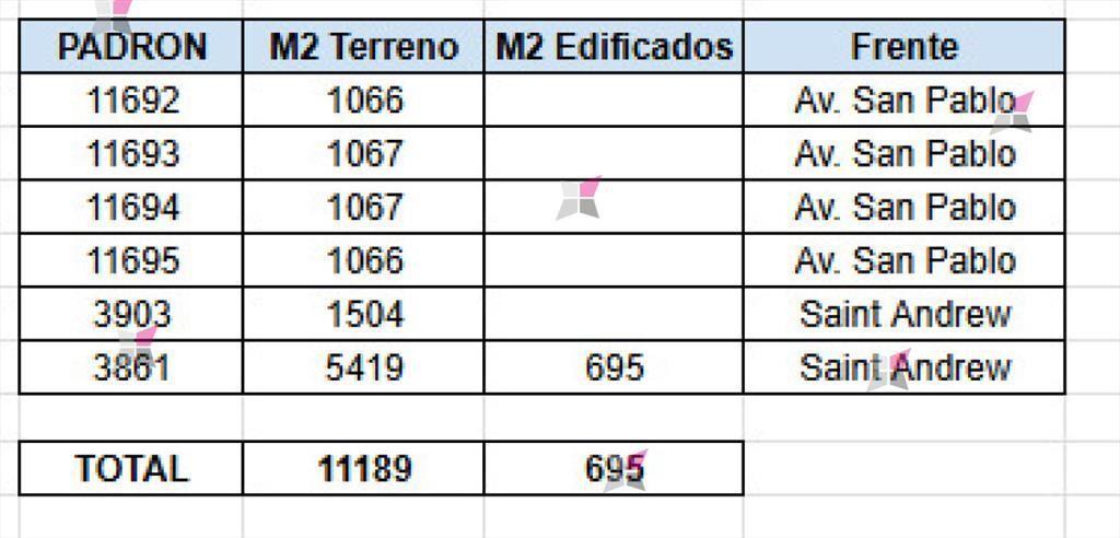 Espectacular terreno en la zona más solicitada.