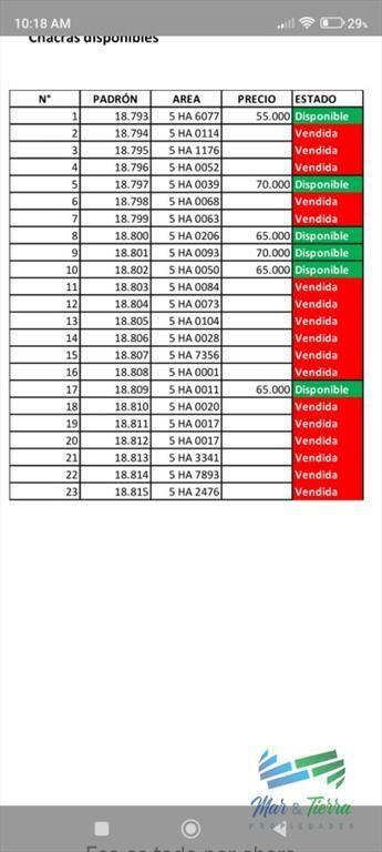 Chacras Serranas, 5 Has por $ 50.000...!!!