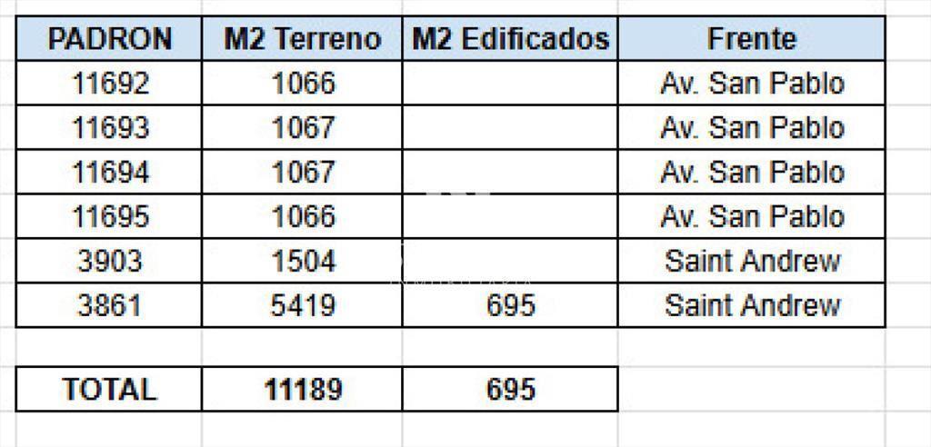 Espectacular terreno en la zona más solicitada.