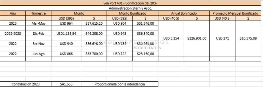 Apartamento en venta de 1 dormitorio en edificio