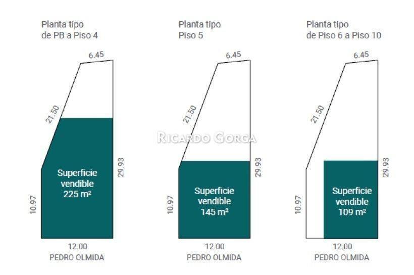 Terreno en venta de 330m2 para desarrollo en La blanqueada
