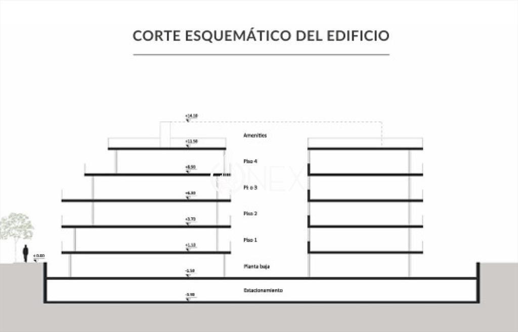 VENTA APARTAMENTO A ESTRENAR PUNTA CARRETAS