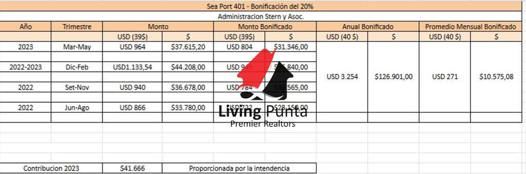 Gran departamento de 1 dormitorio en venta
