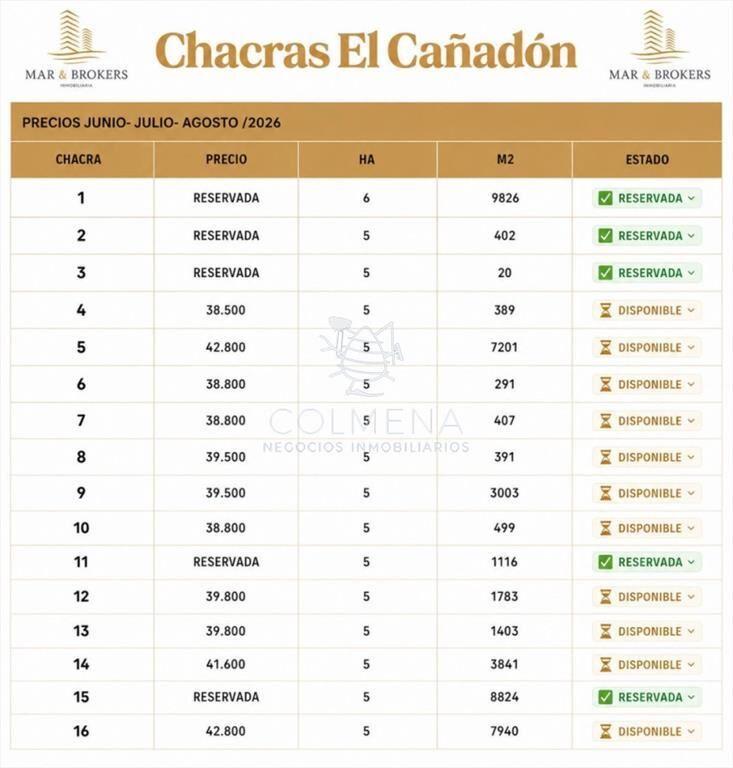 Chacra en venta maldonado